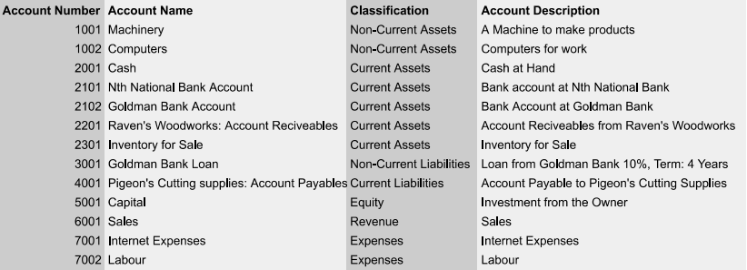 Chart of Accounts